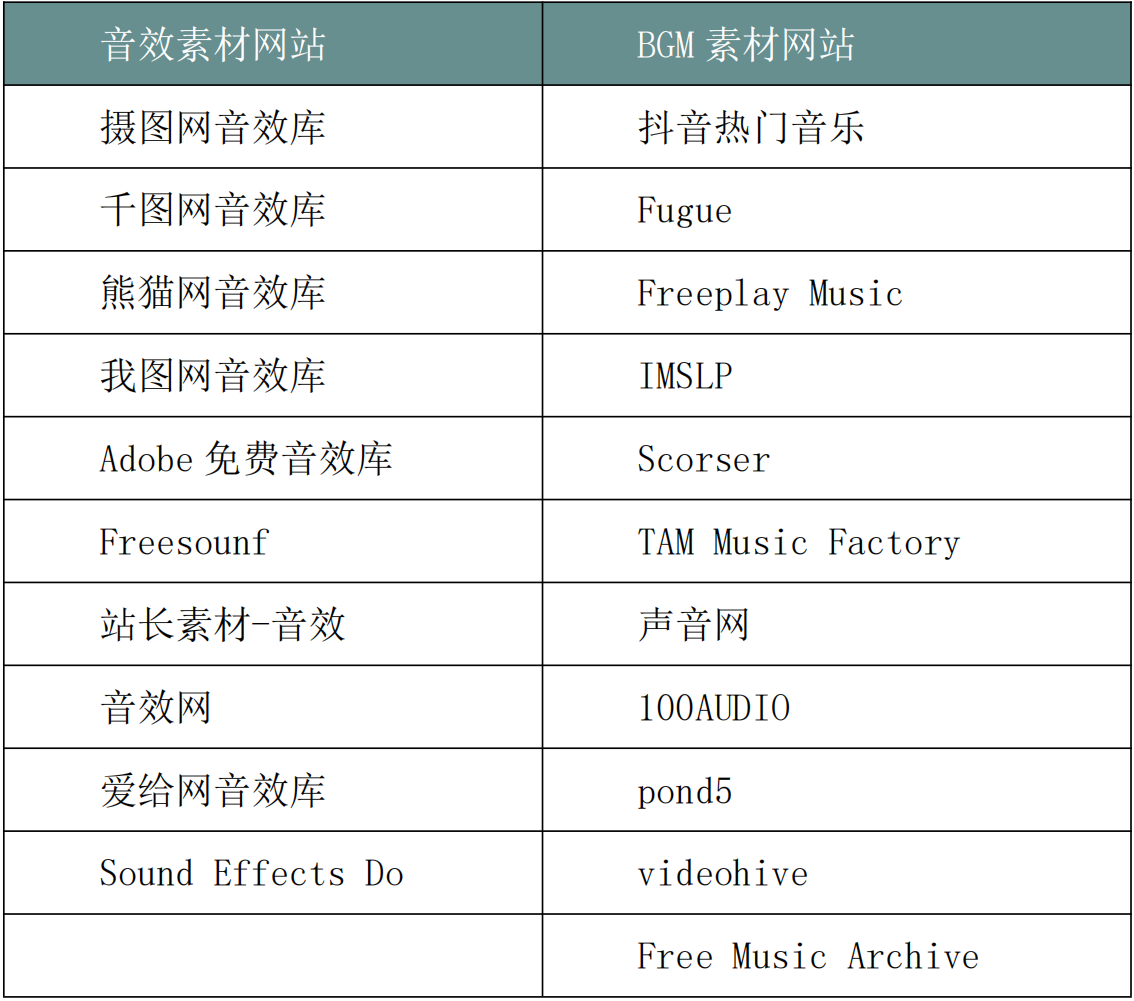 产品经理，产品经理网站